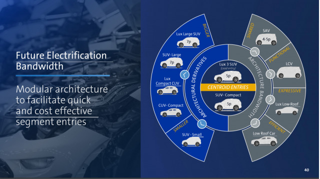 First details on GM modular EV platform - presentation slide from January 2019 investor meeting