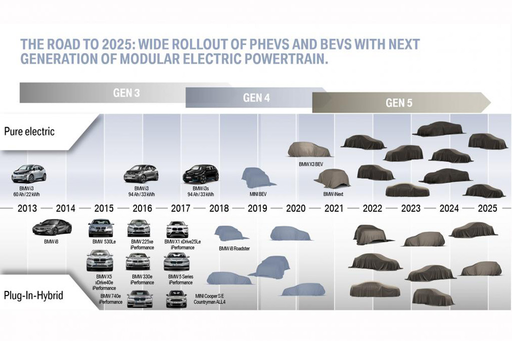 BMW electrification roadmap