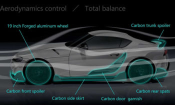 Toyota Supra TRD concept adds dashes of carbon-fiber