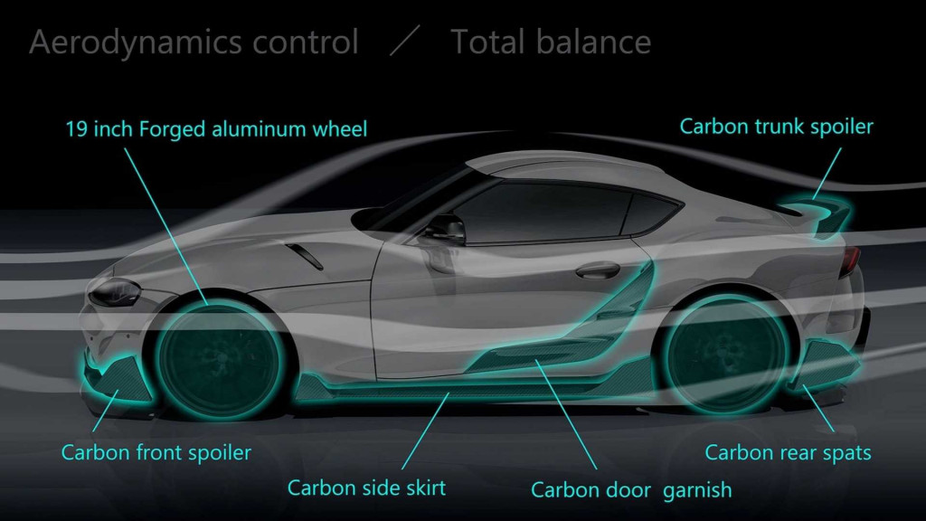 2020 Toyota Supra TRD concept