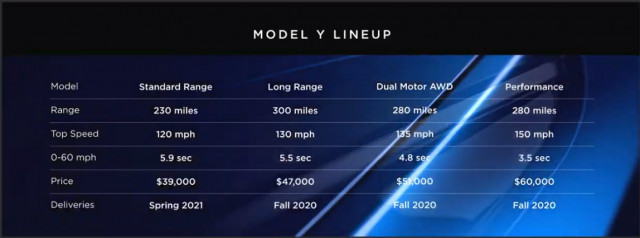 Tesla Model Y Tesla Model Y