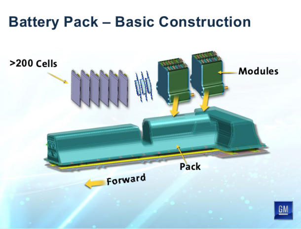 Chevrolet Volt Battery Chevrolet Volt Battery