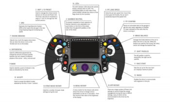 Here's what every button on an F1 steering wheel does