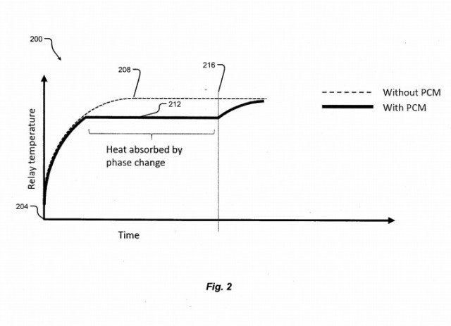NIO battery cooling - phase change material