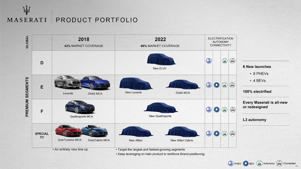 Maserati 2022 roadmap Maserati 2022 roadmap