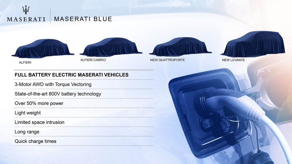 Maserati electric car roadmap