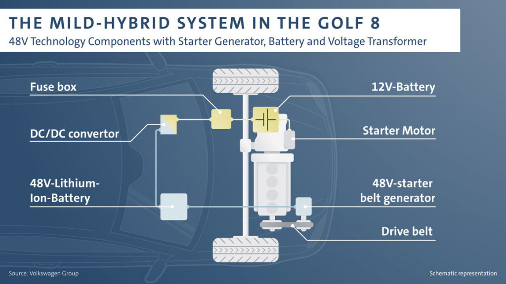 2020 VW Golf 48-volt mild-hybrid system