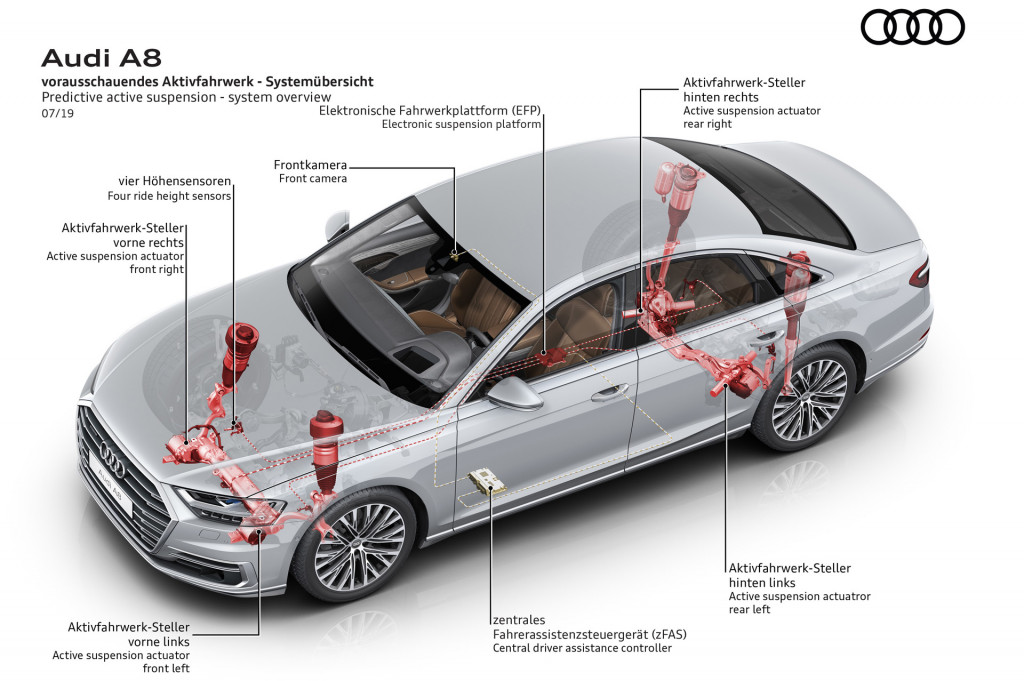 2020 Audi A8's predictive active suspension 2020 Audi A8's predictive active suspension