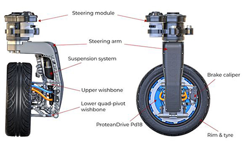 Protean 360+ suspension on urban bus concept