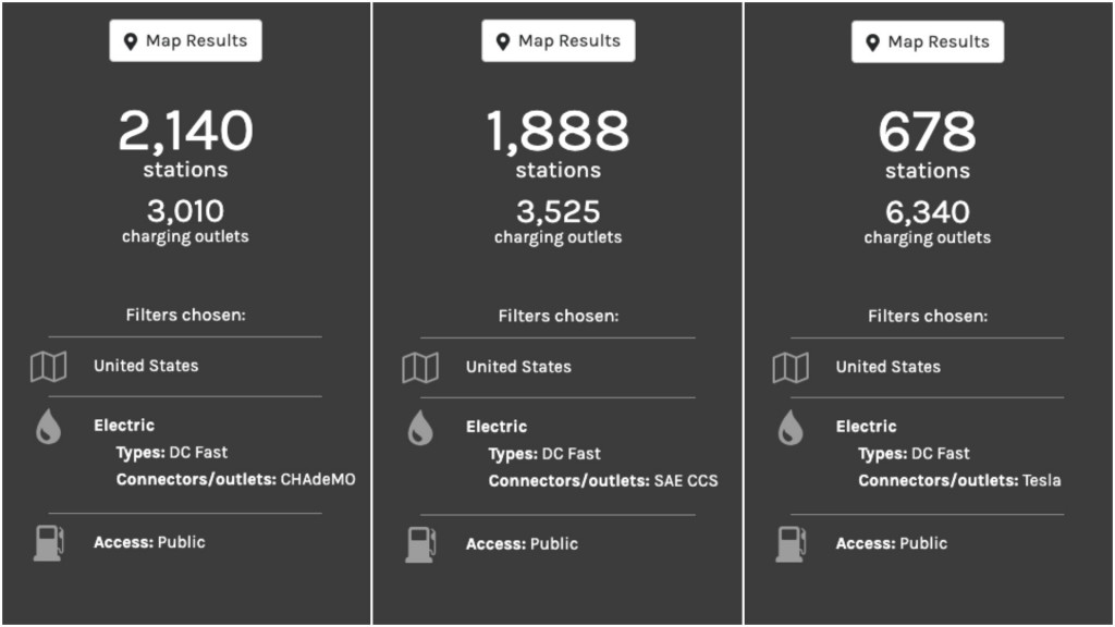 CHAdeMO, CCS, and Supercharger - Alternative Fuels Data Center, Aug. 20, 2019