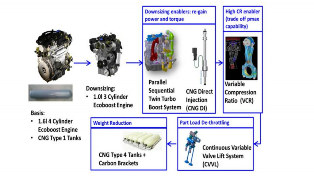 Tech talk-through for gaseous-fuels emissions reduction