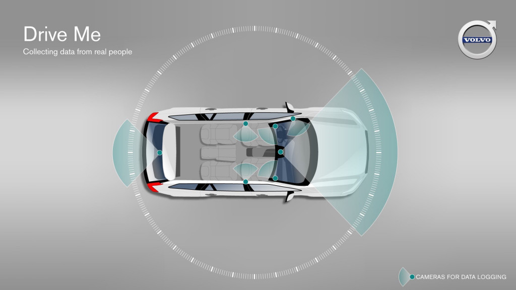 Volvo Drive Me self-driving car project