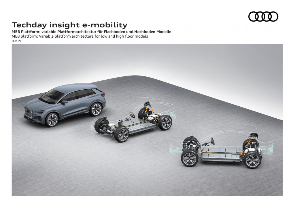 Audi MEB platform