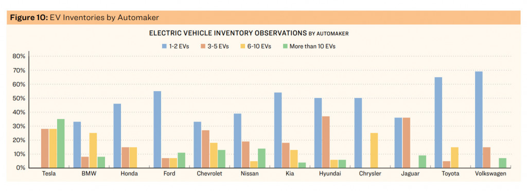 EV inventory - Sierra Club 2019