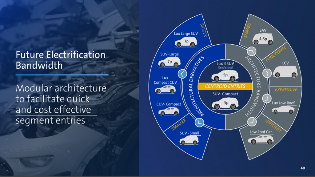First details on GM modular EV platform - presentation slide from January 2019 investor meeting