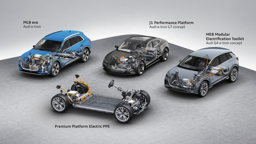 Volkswagen Group modular EV platforms: MLB Evo, MEB, J1 and PPE