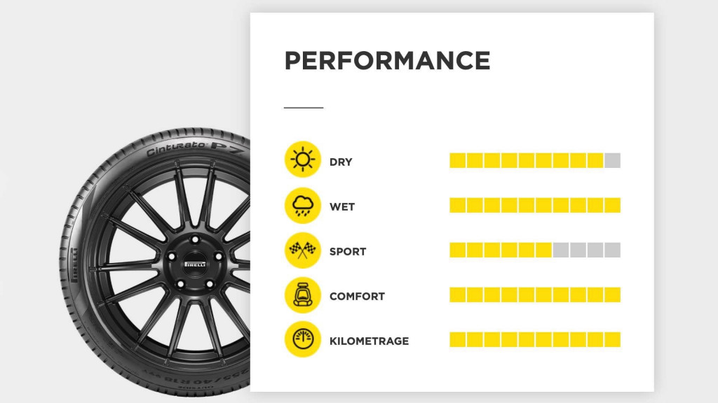 Pirelli Cinturato P7 tire