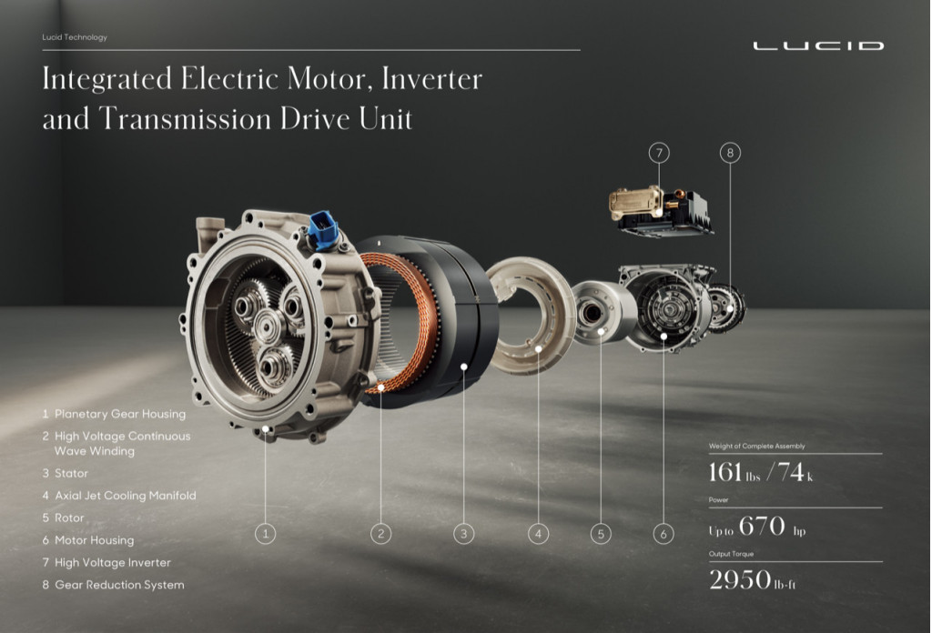 Lucid Pure Flux motor