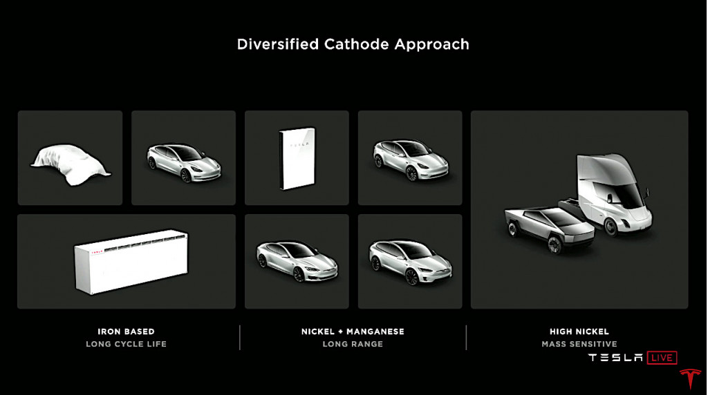 Tesla diversified cathode approach. - 3 tiers of battery cells