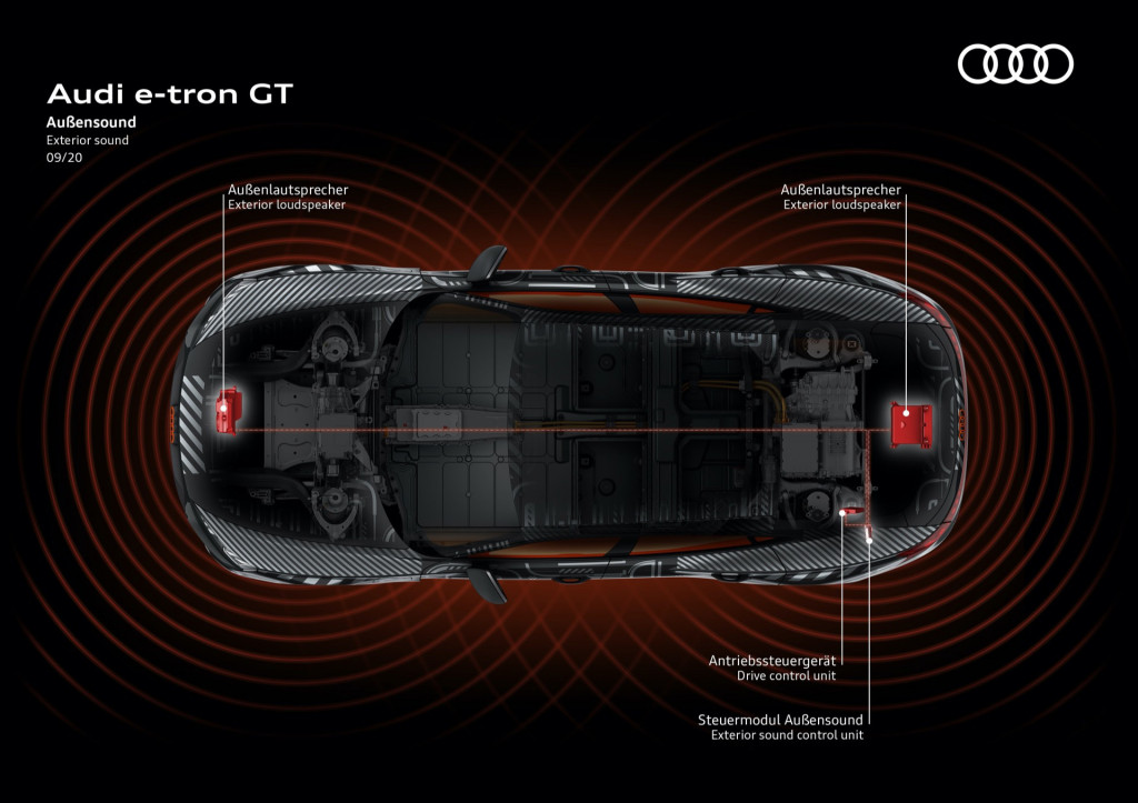 Audi E-Tron GT sound generators