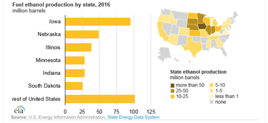 EIA - ethanol producing states
