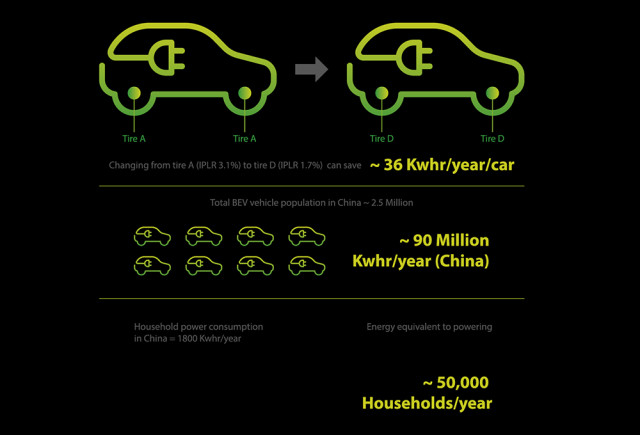 Environmental impact of tire pressure control - ExxonMobil