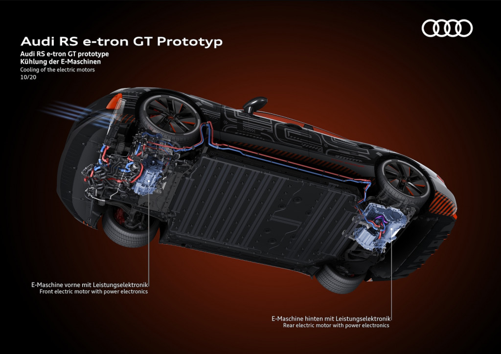 2022 Audi E-Tron GT prototype electric motor cooling