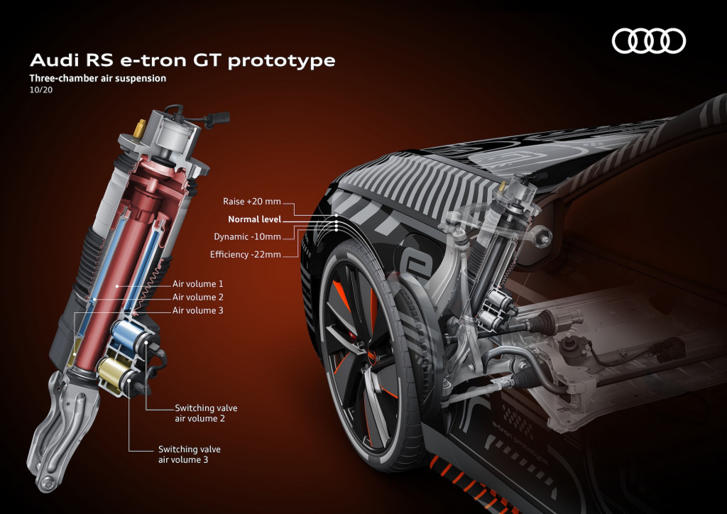 2022 Audi E-Tron GT prototype three-chamber air suspension