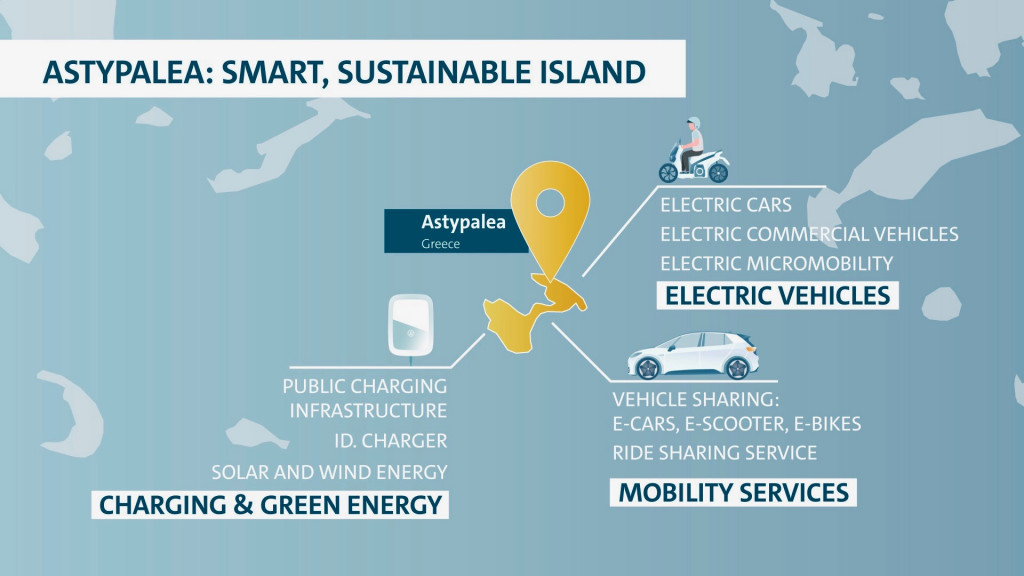 Volkswagen demonstration project on Greek island of Astypalea