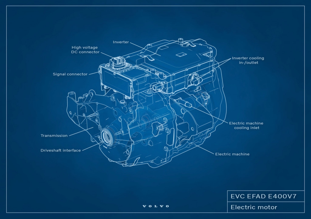 Volvo electric-motor development Volvo electric-motor development