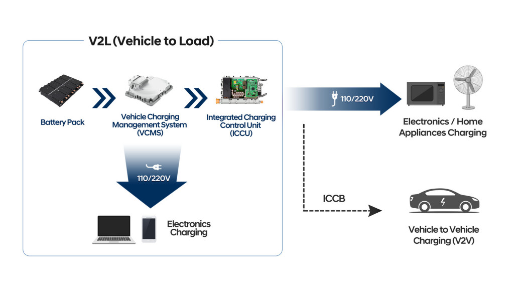 Hyundai Motor Group E-GMP platform