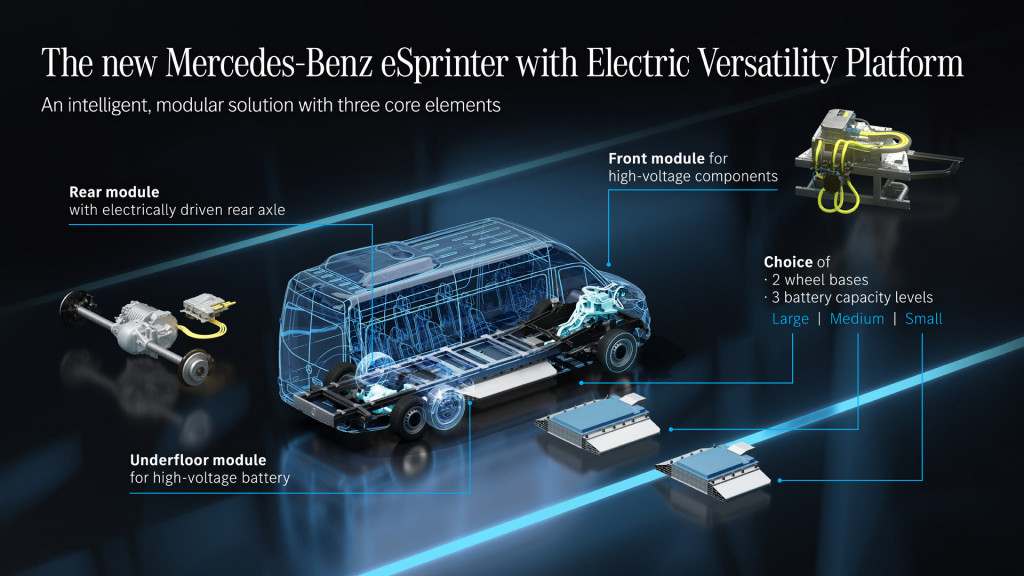 Next-generation Mercedes-Benz eSprinter Next-generation Mercedes-Benz eSprinter