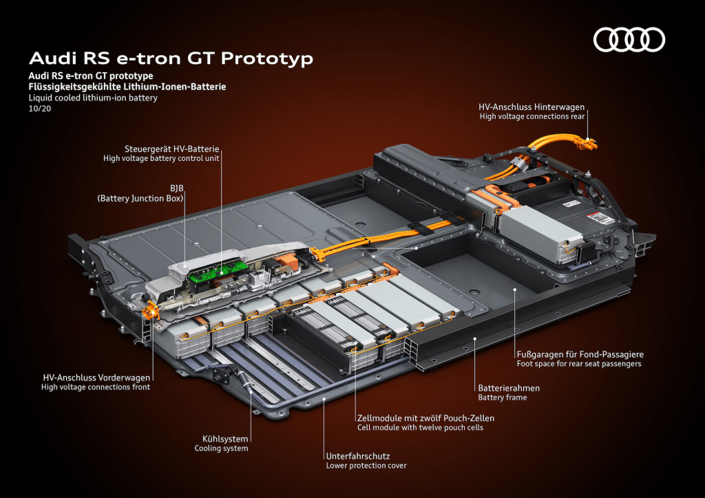 2022 Audi E-Tron GT prototype liquid-cooled lithium-ion battery 2022 Audi E-Tron GT prototype liquid-cooled lithium-ion battery