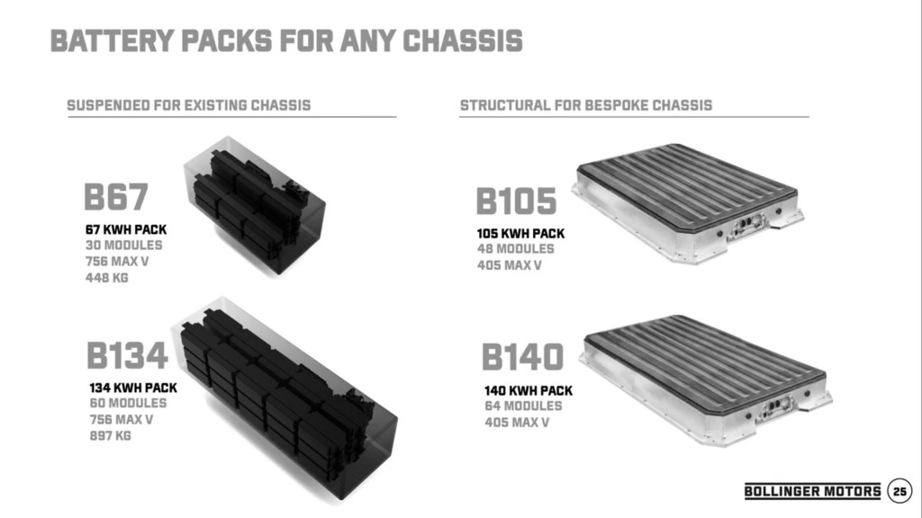 Bollinger battery packs