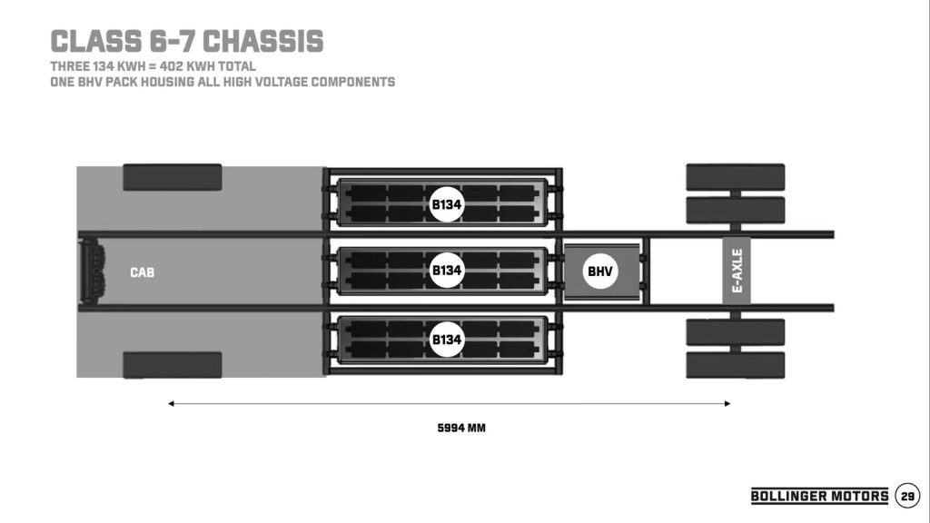 Bollinger Class 6-7 battery layout