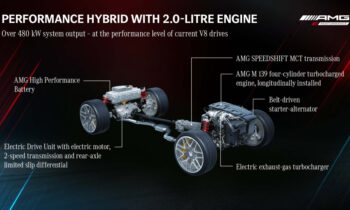 2024 Mercedes-Benz AMG CLE 63 S E Performance Cabriolet spy shots