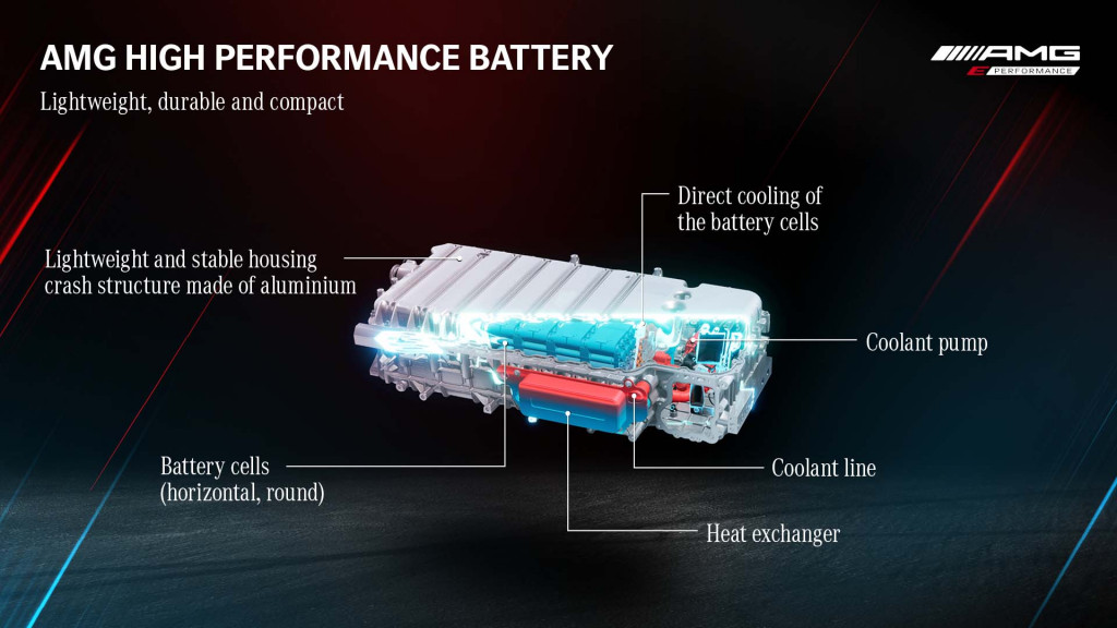 Mercedes-AMG E Performance battery