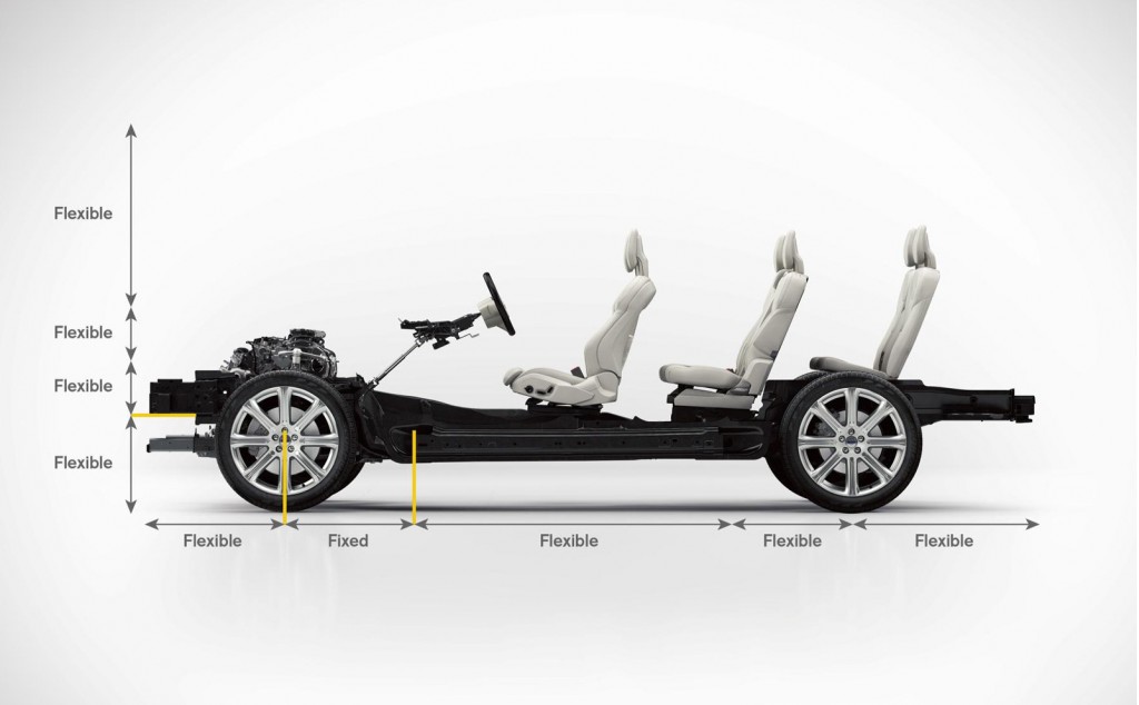 New Volvo XC90’s modular SPA platform