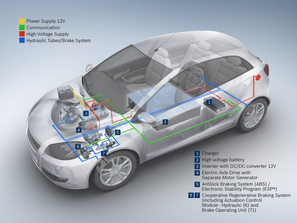 Bosch EV powertrain