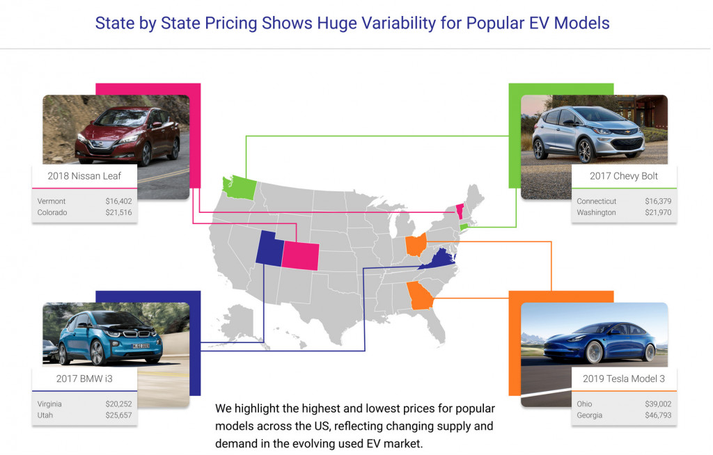 Pricing variability by state - Recurrent report, May 2021