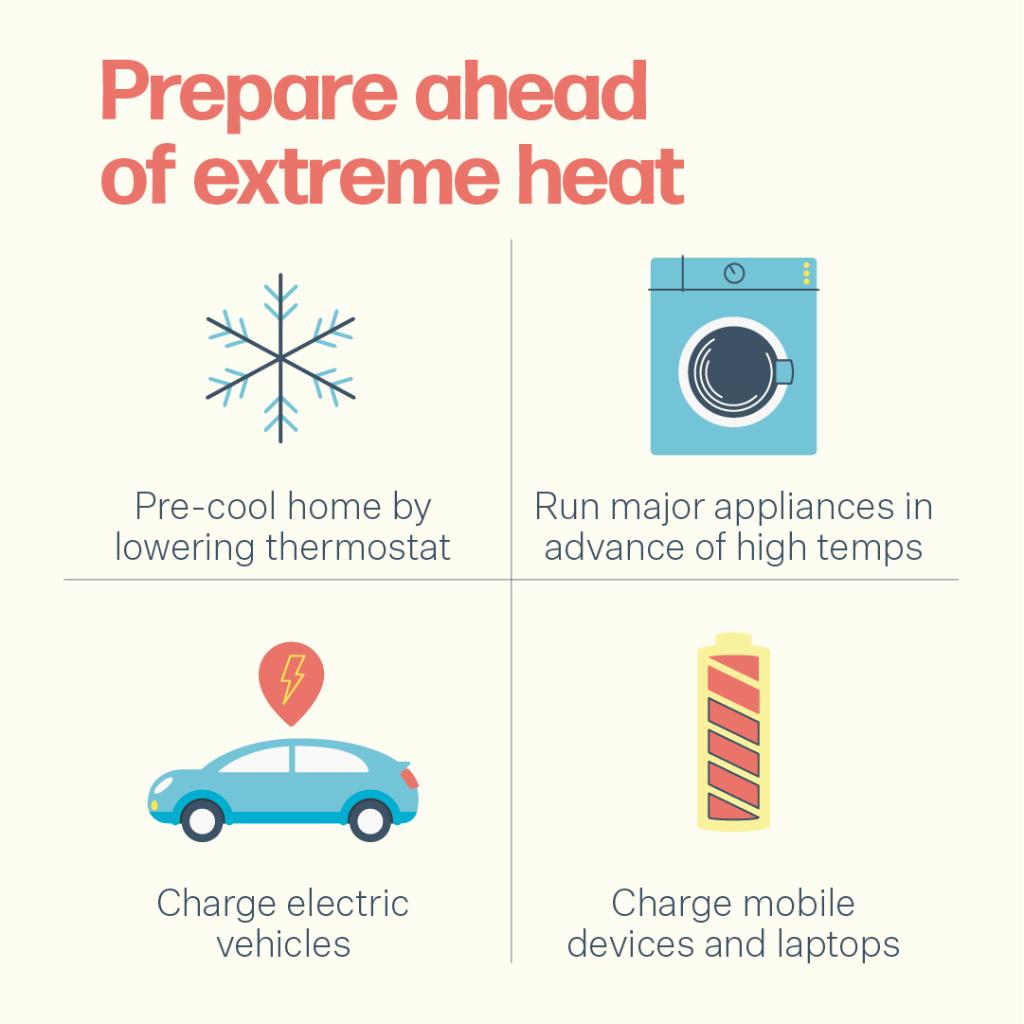 Energy conservation and severe heat alert - PGE