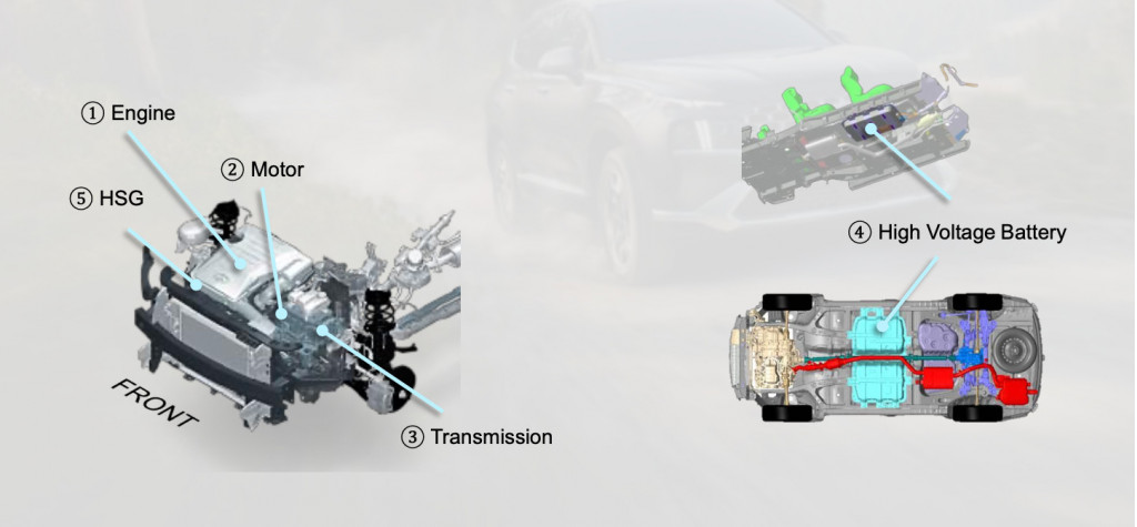 Hyundai Santa Fe Plug-In Hybrid - system layout