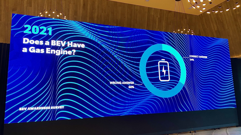 Toyota BEV awareness survey