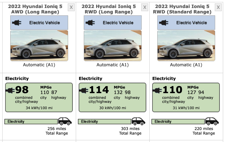 2022 Hyundai Ioniq 5 versions - range and efficiency - Fueleconomy.gov