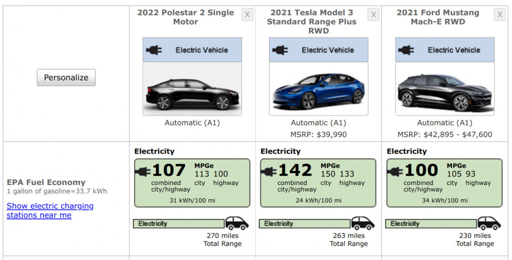 2022 Polestar 2 Single Motor EPA range versos Tesla Model 3 and Ford Mustang Mach-E