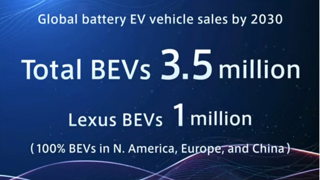 Toyota and Lexus annual EV sales targets for 2030 - December 2021