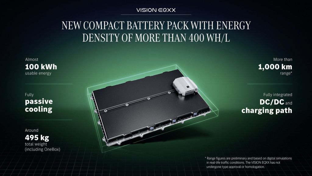 Mercedes EQXX concept battery Mercedes EQXX concept battery