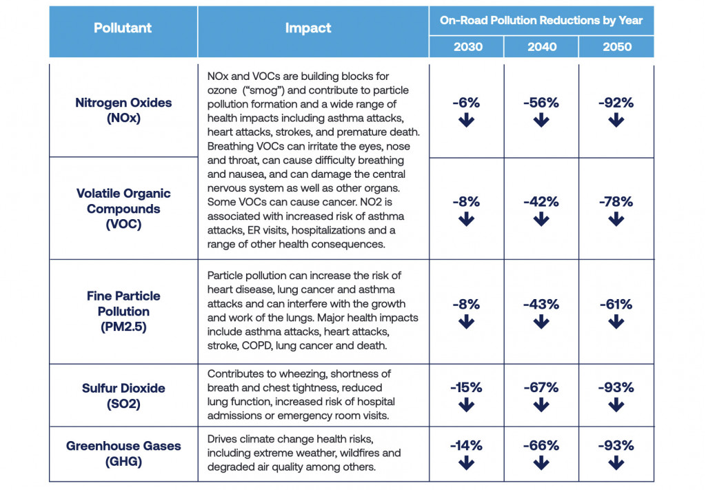 American Lung Association report  -  Zeroing in on Healthy Air  -  2022