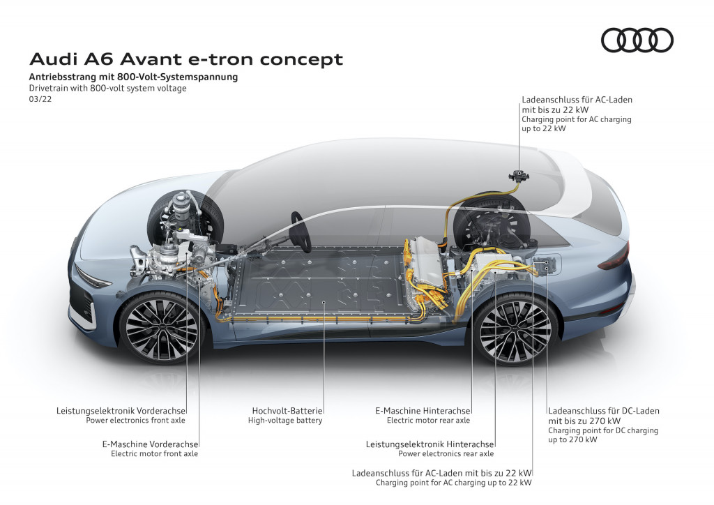 Audi A6 Avant E-Tron concept