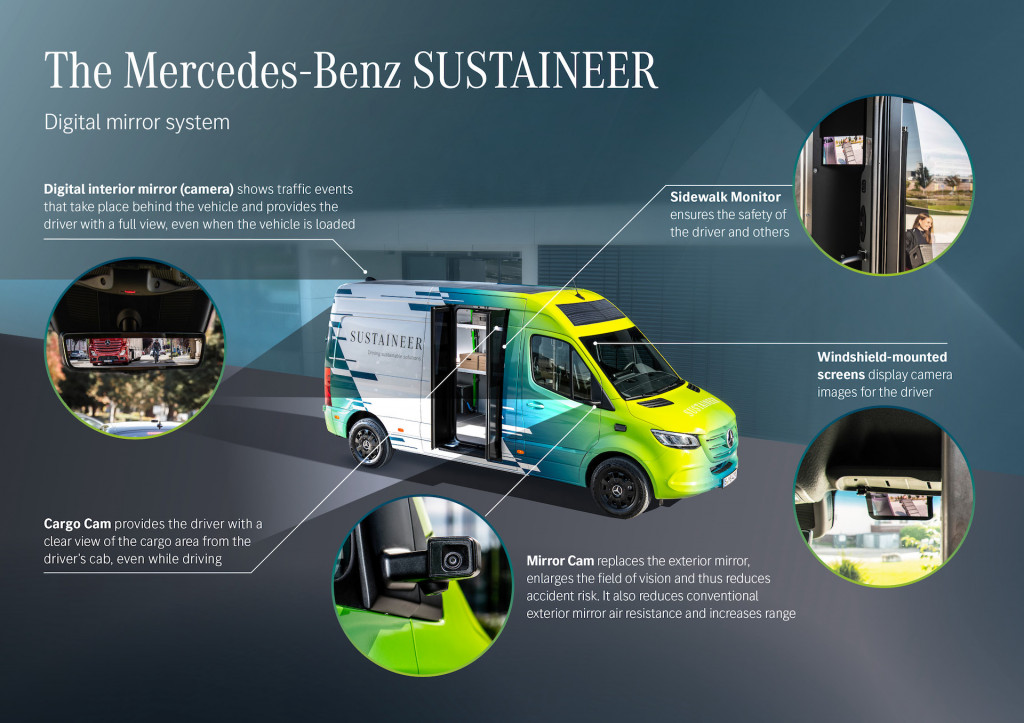 Mercedes-Benz eSprinter preview, April 2022